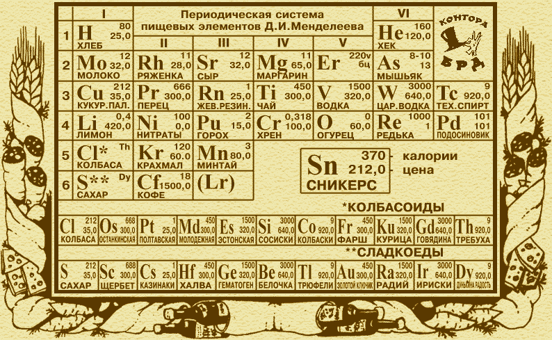 Элементы таблицы менделеева поздравление Элементы таблицы менделеева поздравление